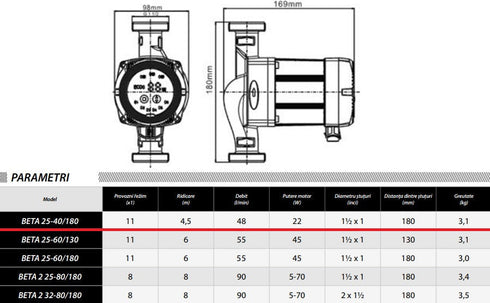 Pompa recirculare centrala IBO Dambat BETA 2 25-40/180, 48l/min, 22W
